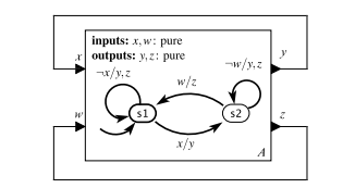 Give an extended state-machine model of the addListener procedure in Figure 11.2 similar to that in...-1