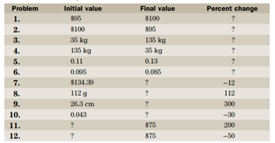 On the purchase of a plasma TV, the total cost to the customer (including 5% GST and 7% PST) came to...-2