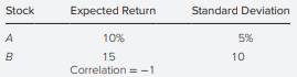 Suppose that there are many stocks in the security market and that the characteristics of stocks A...