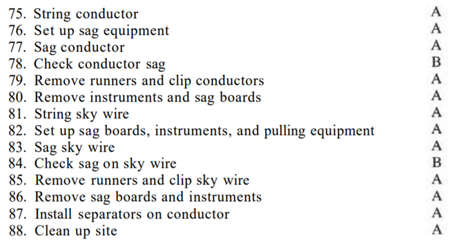 A high-voltage transmission line was constructed. For simplicity, the erection of two towers in the...-3