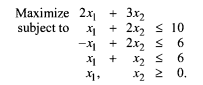 Consider the following problem: a. Solve the problem graphically and verify that the optimal point...