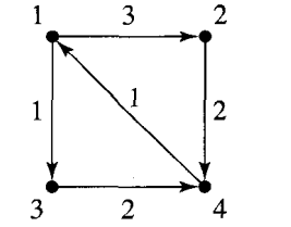 Draw the adjacency list representation for the weighted directed graph.