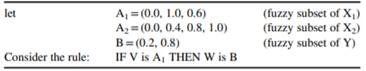 If the exact fuzzy antecedent is applied to a fuzzy rule that is translated using Zadeh’s original...-1