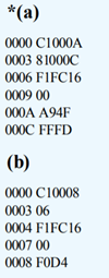 Determine the output of the following Pep/9 machine language program. The left column in each part...