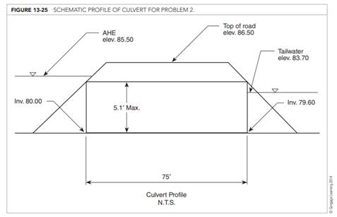 The opening size of a proposed culvert under a new road is to be determined. The culvert, shown...