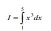 Evaluate the integral using each of the following methods: (a) Classical calculus. (b) The...