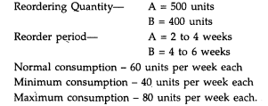 a) Calculate for each component Maximum Level, Minimum Level and Reorder Level from the following...