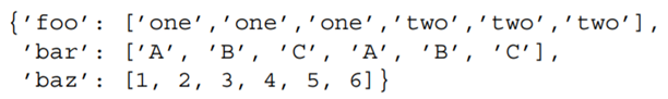 Make the following into a pandas data frame. If the values one and two from column foo should head...