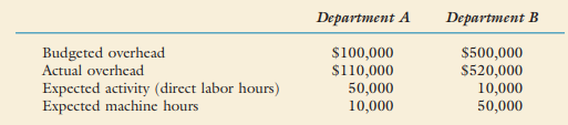 Bostian Company uses a normal job-order costing system. It processes most jobs through two...-1