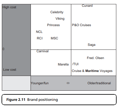 Consider Figure 2.11. Undertake a similar exercise for different markets (e.g. Germany, United...