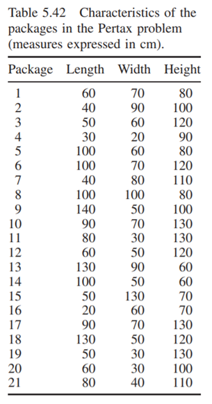 Pertax has to consolidate some packages, whose characteristics are reported in Table 5.42. Items can...-4