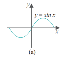 Draw a sine curve between and (Figure 2.55(a)). Follow the strategy of circle.cpp to draw a polyline...-3