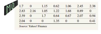 Dividend Yield A dividend is a payment from a publicly traded company to its shareholders. The...