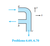 Water (? = 1000 kg/m3 ) fl ows through a horizontal bend and T section as shown. At section a the fl...