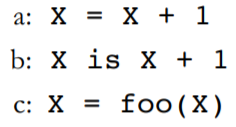 Explore the powers of unification. Use trace to see what happens when you query the Prolog...