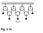 N +2 equal masses hang from a system of pulleys, as shown in Fig. 3.14. What are the accelerations...