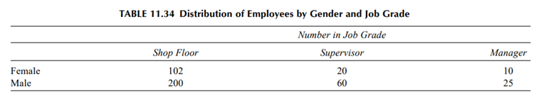 Using the data in the file employ.xls analyse the following: is there evidence that the mean number...