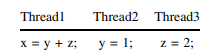 Assume that shared variables y and z are initially 0 If the programmer incorrectly assumes that...-1