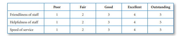 Identify the type of scale shown below. Justify your answer. What type of analyses could be...