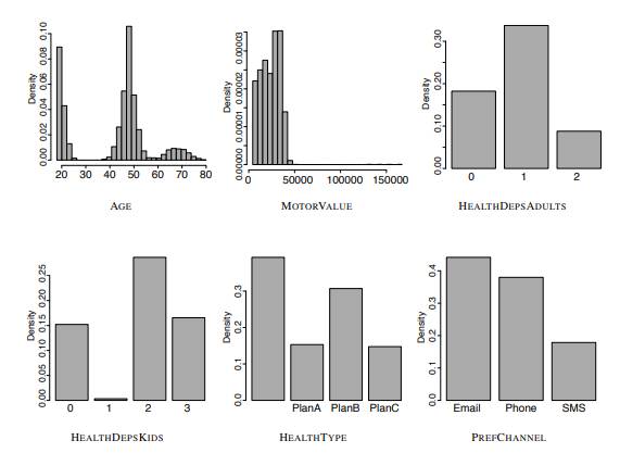 The following data visualizations are based on the channel prediction dataset given in Question 3....-18