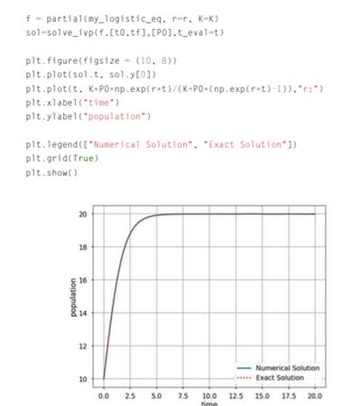 The logistic equation is a simple differential equation model that can be used to relate the change...-4