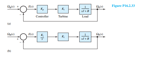 a) Determine the system type, the steady-state error for a unit-step reference function, and the...