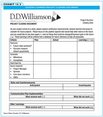 Utilizing the ideas in Exhibits 15.1 and 15.3, create a project closeout checklist for a project of...-2