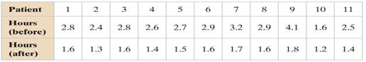 Testing the Difference Between Two Means In (a) identify the claim and state H 0 and H a , (b) find...