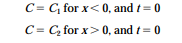 (a) Consider a diffusion couple composed of two semi-infinite solids of the same metal. Each side of...