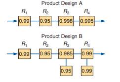 As VP for operations at Méndez-Pinero Engineering, you must decide which product design, A or B, has...