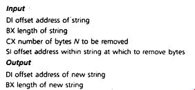 Write a procedure VELETE that will remove N byte from a string at a specified point and close the...