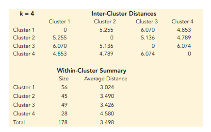 k-Means Clustering of Wines. Amanda Boleyn, an entrepreneur who recently sold her start-up for a...-5