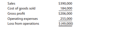 A condensed income statement by product line for Celestial Beverage Inc. indicated the following for...