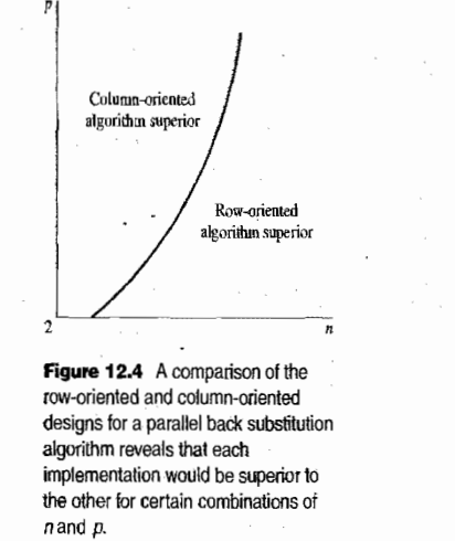 a. Derive an expected execution time for the row-oriented Gaussian elimination program designed in...