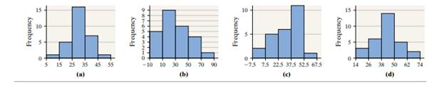 Match the histograms shown to the summary statistics shown to the right:-1