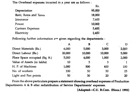 In a manufacturing concern there are four departments viz A, B, C & D. A & B are Production....