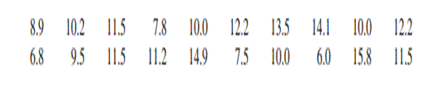 Construct a histogram for the data in exercise 12. Consider the following data. a. Construct a dot...