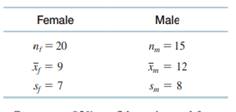 Assuming the distributions for females and males are normally distributed, examine the following...