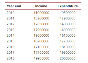 The following secondary data have been obtained from the Park Trading Company’s audited annual...