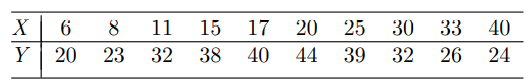 In Problem 29, after concluding which model is the “better fit,” find a 99% prediction interval for...