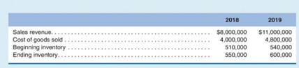 The Northern Company installed a new inventory management system at the beginning of 2018. Shown...