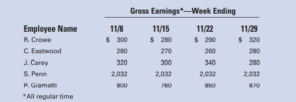 An analysis of the payroll for the month of November for Hollywood, Inc., reveals the information...-1