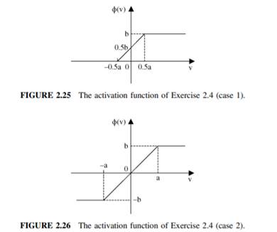 The limiting values of the algebraic sigmoid function are 1 and ? 1. Show that the derivative of ? v...-5