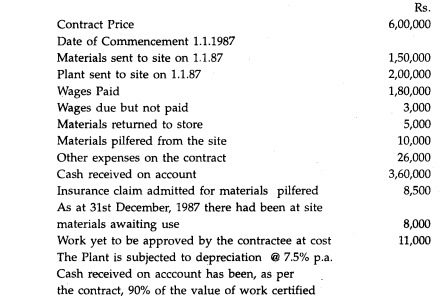 Prom the following particulars in respect of Contract No. 1,23 for the year ended 31.12.1~87,...