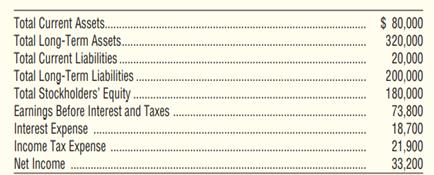 Sanchez Industrial Supply had the following balances as of December 31, 2014: Requirements 1....