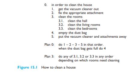 Figure 15.1 shows a textual representation of an HTA description of vacuum cleaning. Present the...