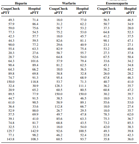 Q1 Gold et al. (A-1) studied the effectiveness on smoking cessation of bupropion SR, a nicotine...-63