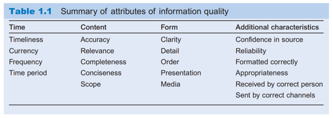 Information quality Visit the web sites of two different online booksellers. For each example,...