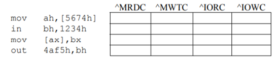 Assuming that CX contains 0055 16 when the instruction DEC CH is executed, what will CX contain and...