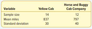 Is there a difference in the mean miles traveled per week by each of two taxicab companies operating...